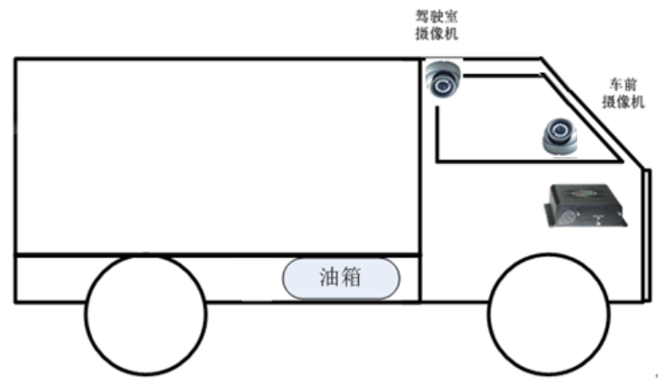 貨運車監(jiān)控管理系統(tǒng).png